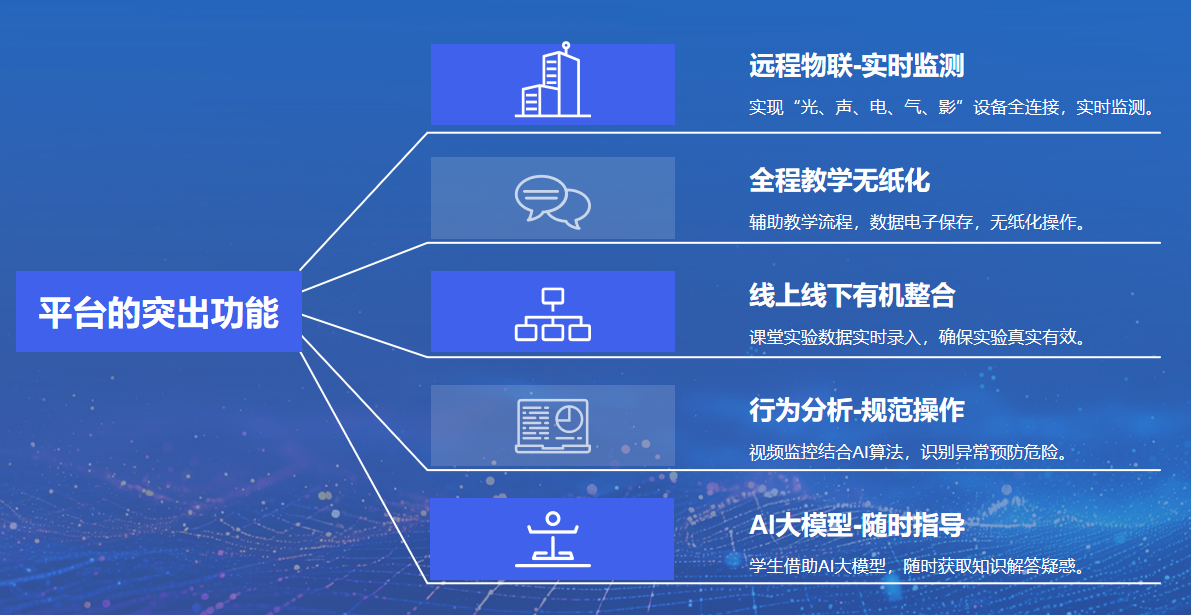 智慧实验室管理系统