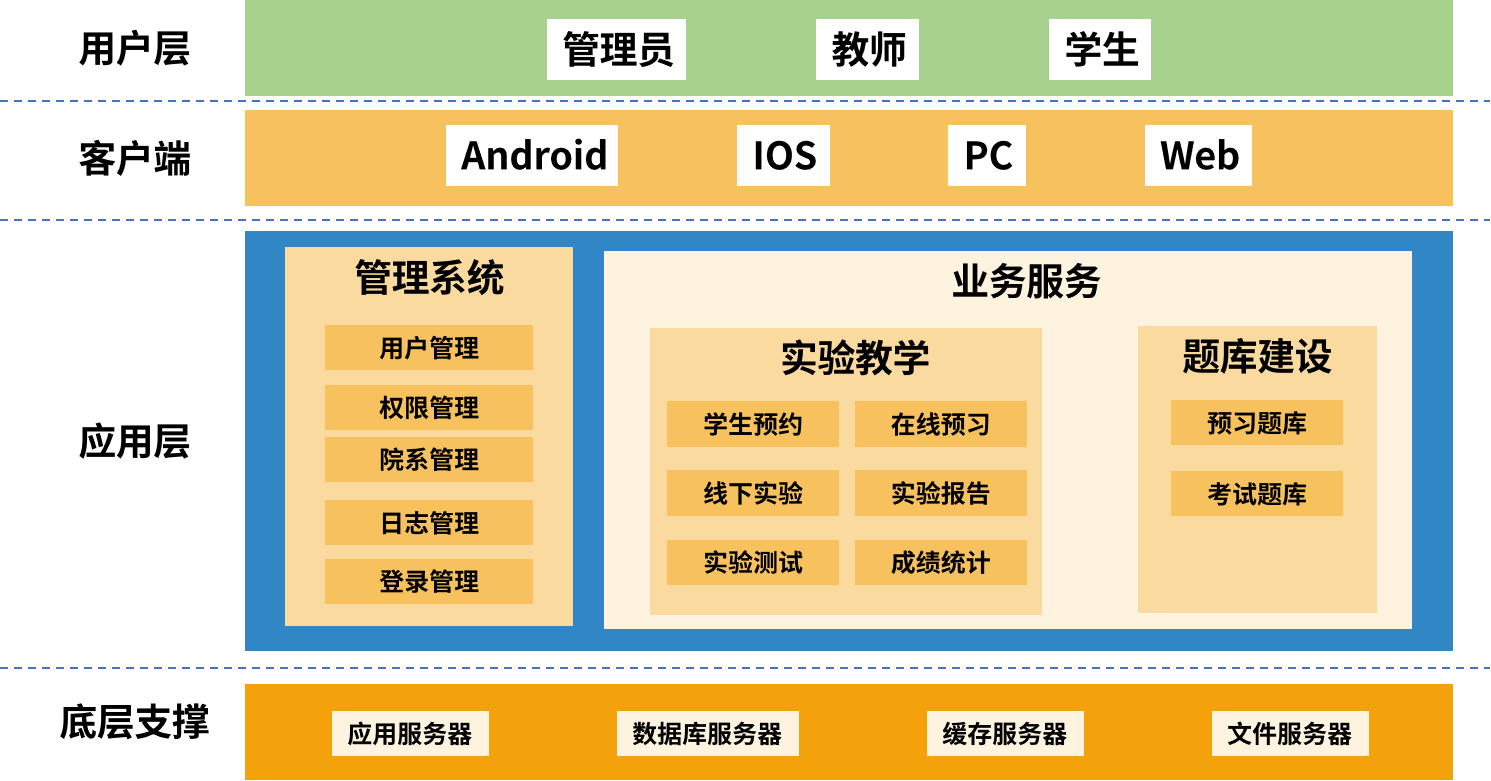 系统架构图