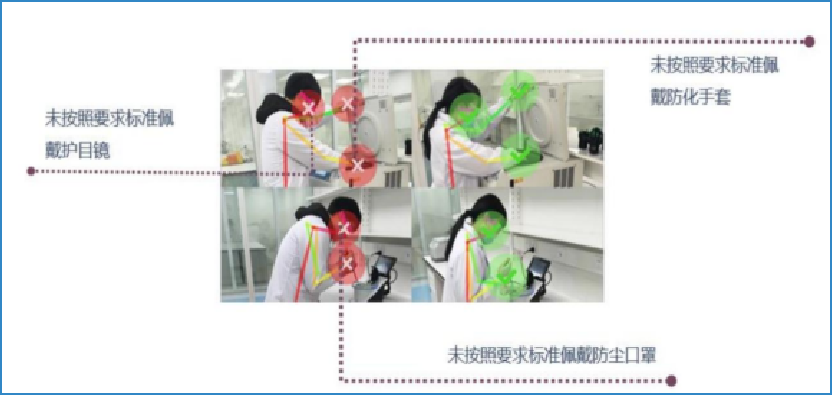 行为分析系统